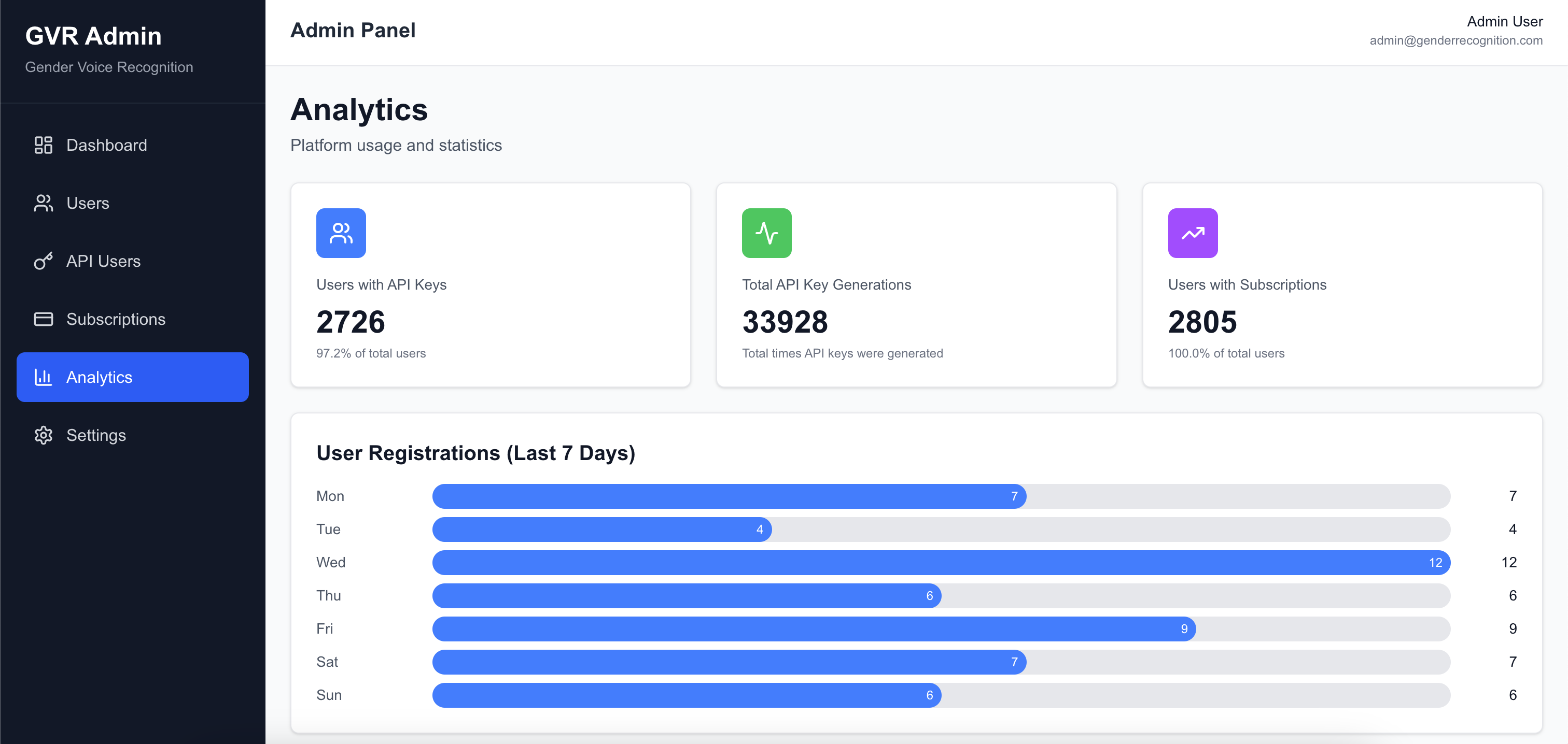 Project Details Cover 8