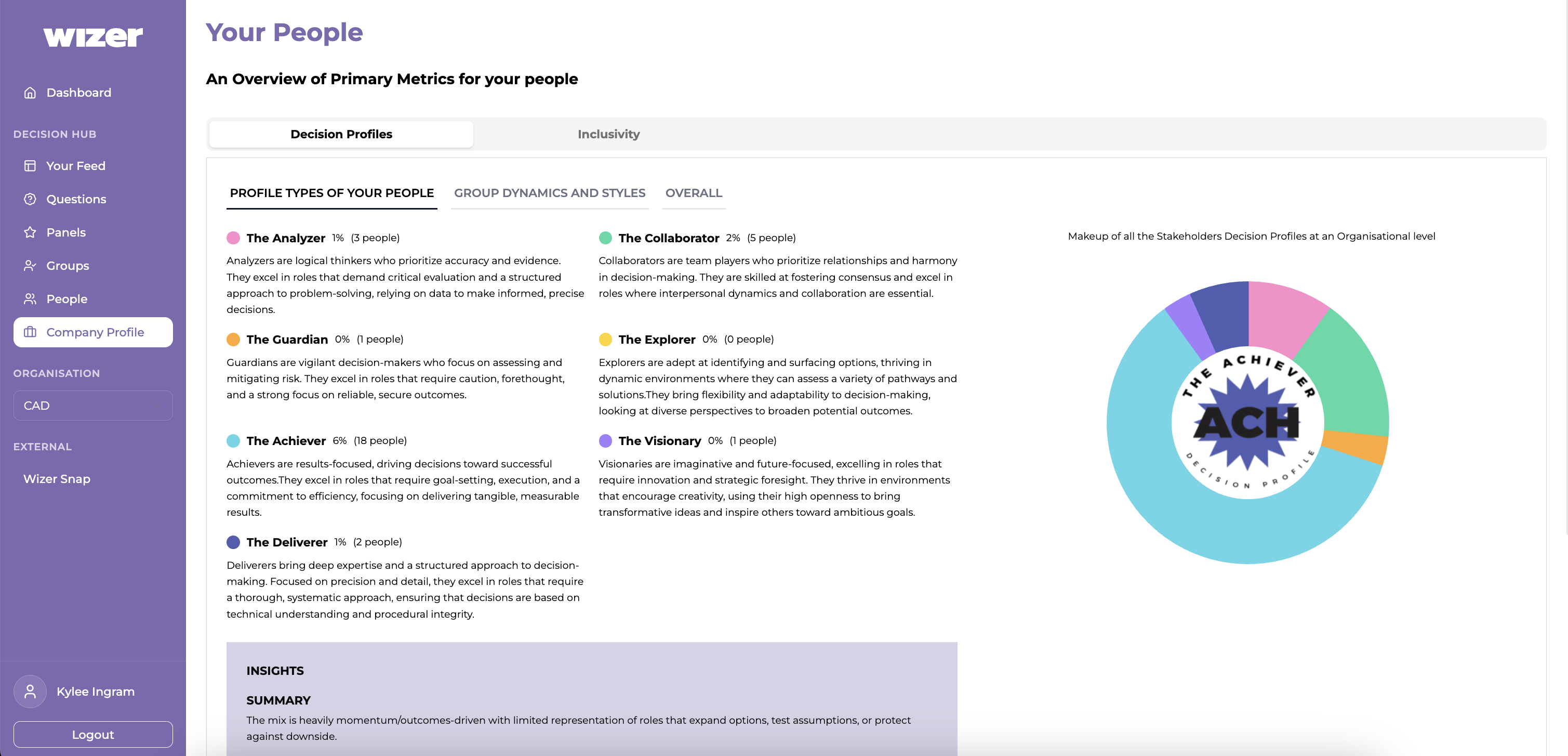 Project Details Cover 4