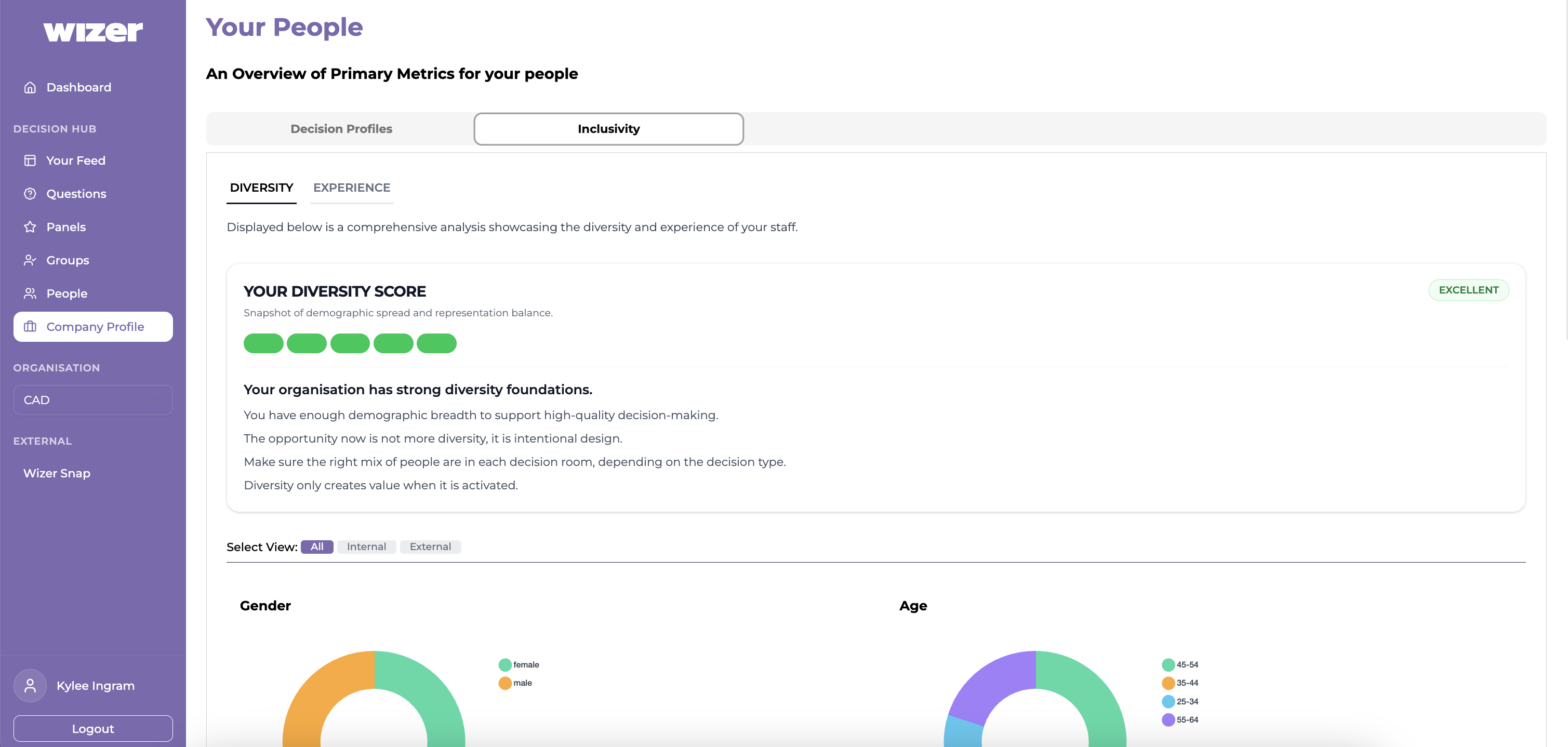 Project Details Cover 5