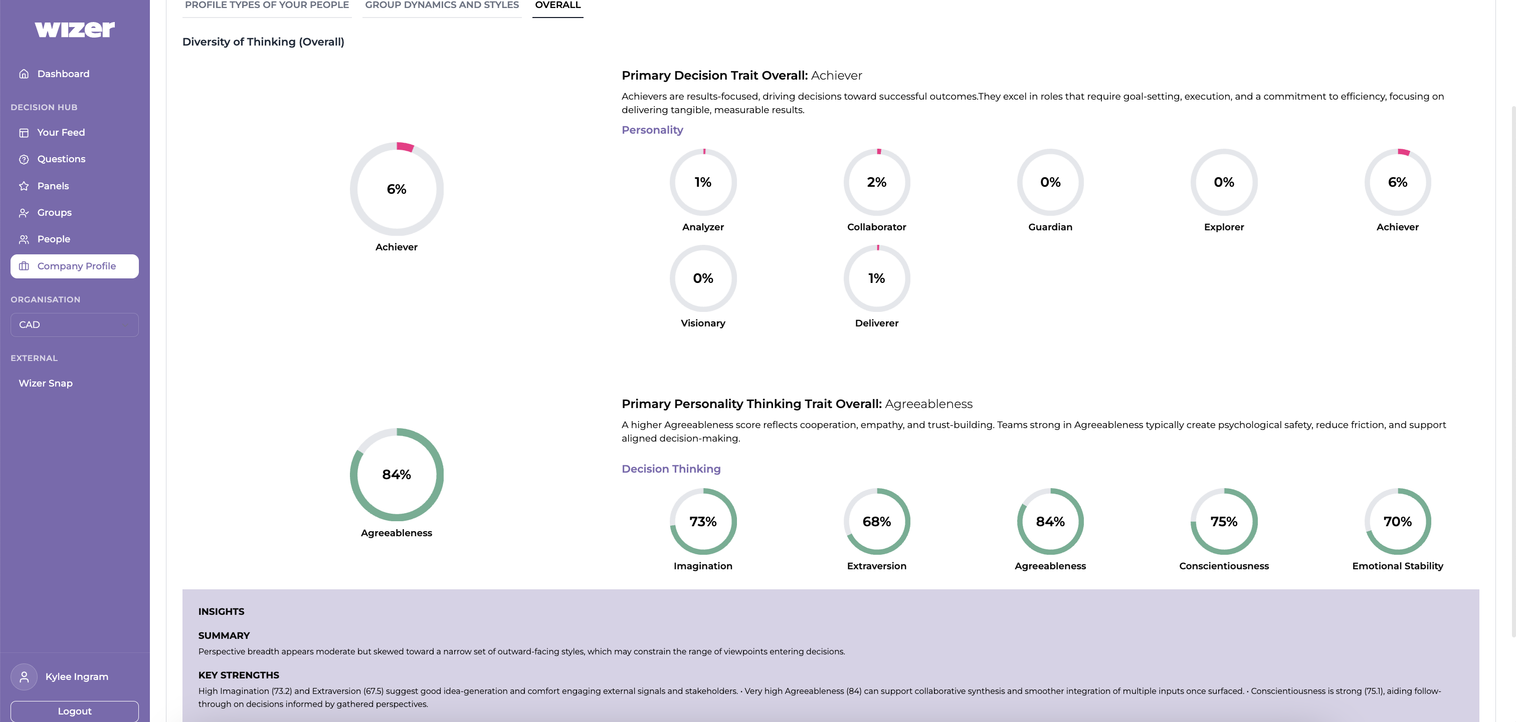 Project Details Cover 8
